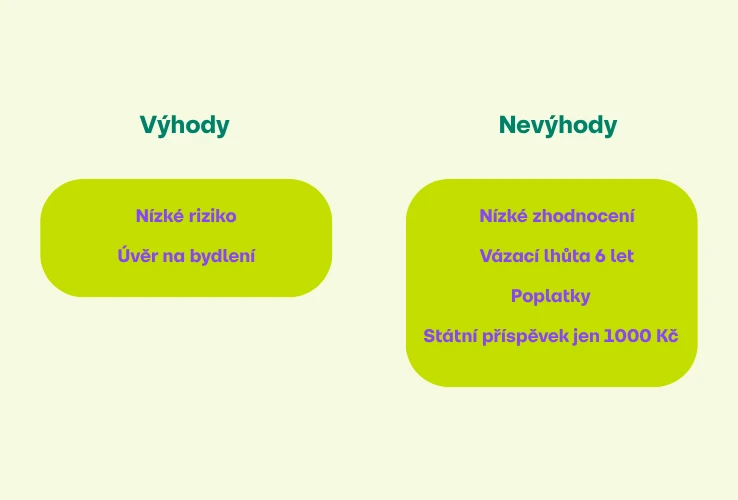 Výhody a nevýhody stavebního spoření