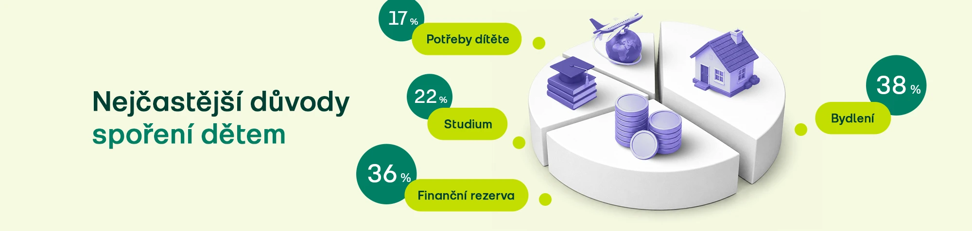 Nejčastější důvody spoření dětem