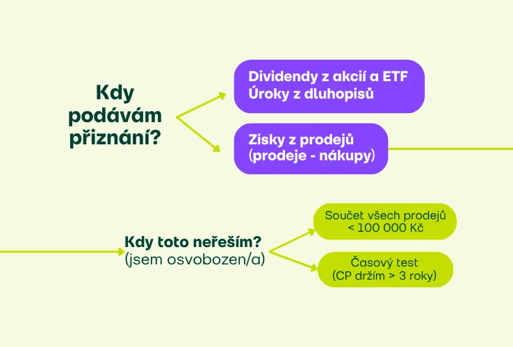 Kdy podávám daňové přiznání a kdy ne