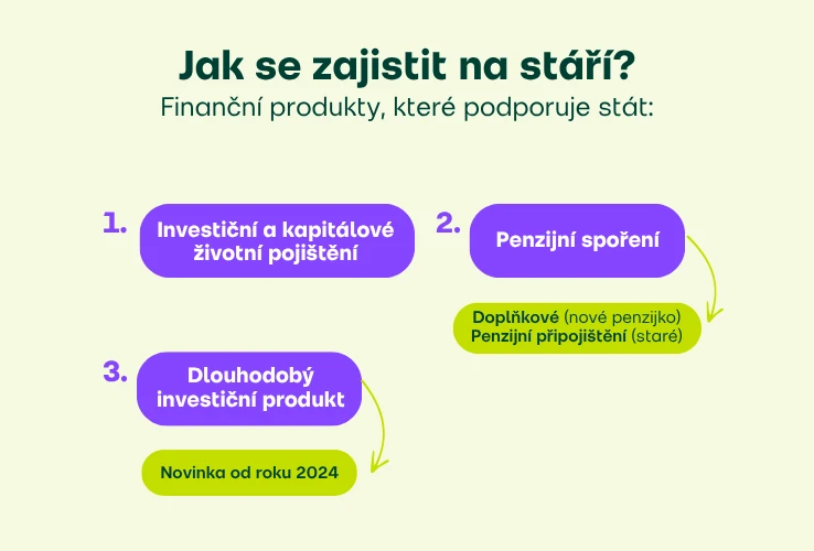 Jak se zajistit na stáří - finanční produkty podporované státem