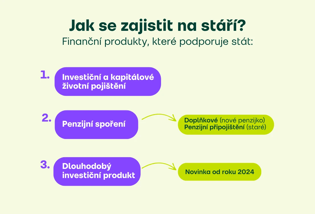 Finanční produkty pro zajištění na stáří s možností příspěvku zaměstnancům