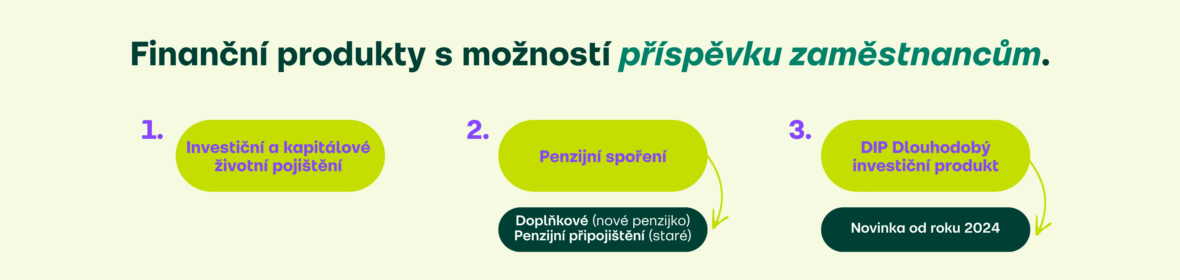 Finanční produkty pro zajištění na stáří s možností příspěvku zaměstnancům