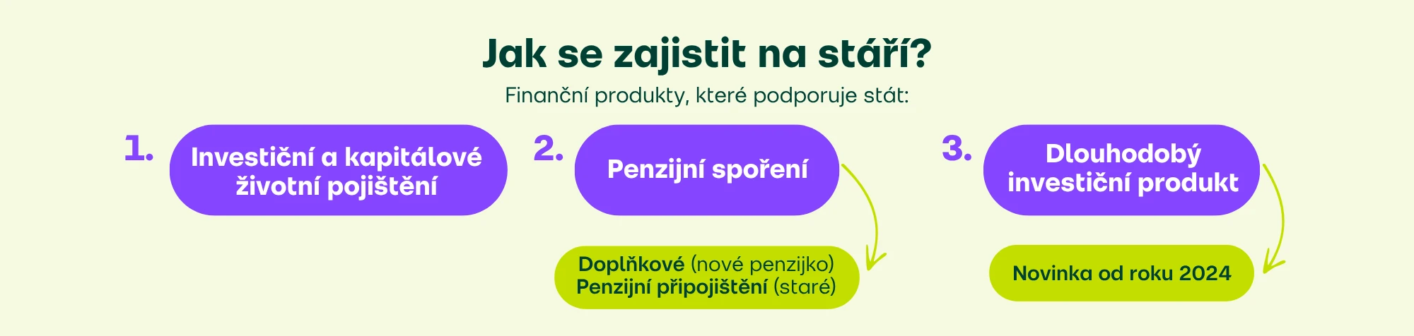 Jak se zajistit na stáří - finanční produkty podporované státem