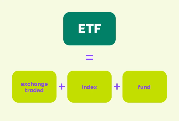 ETF = fond obchodovaný na burze
