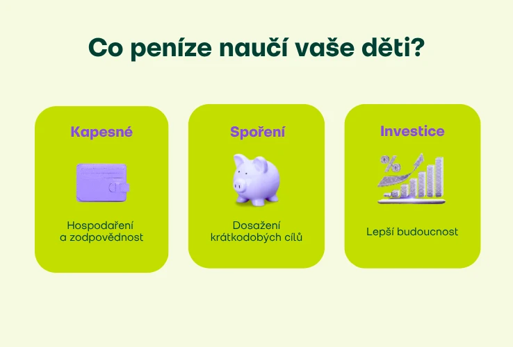 Co peníze naučí vaše děti