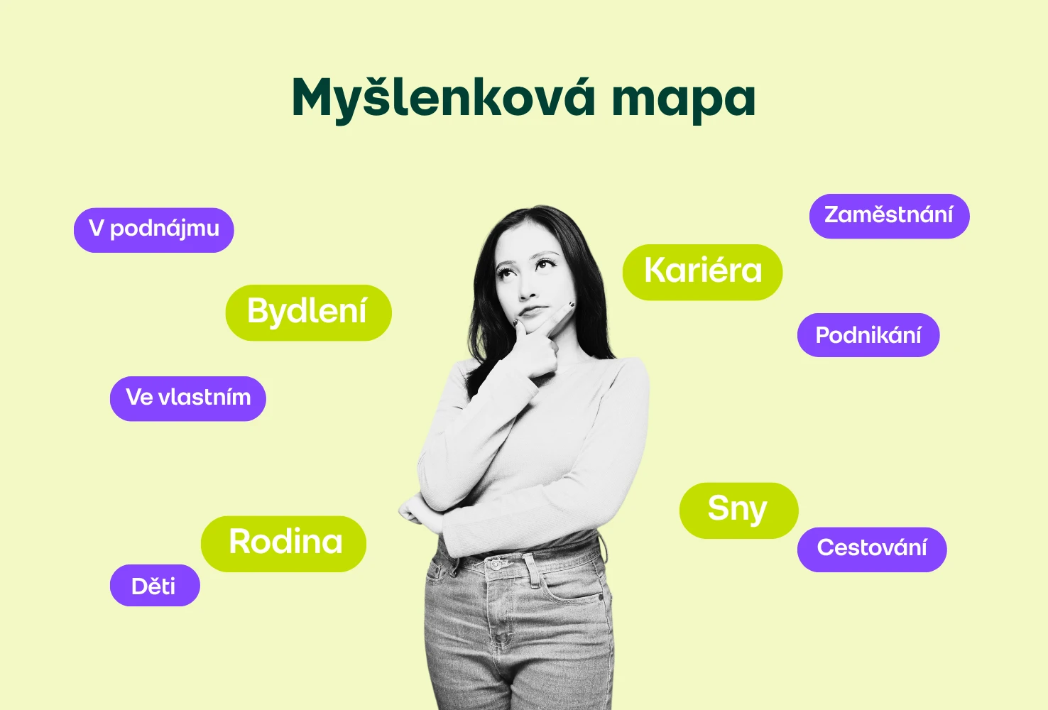 Životní cíle spojené s penězi