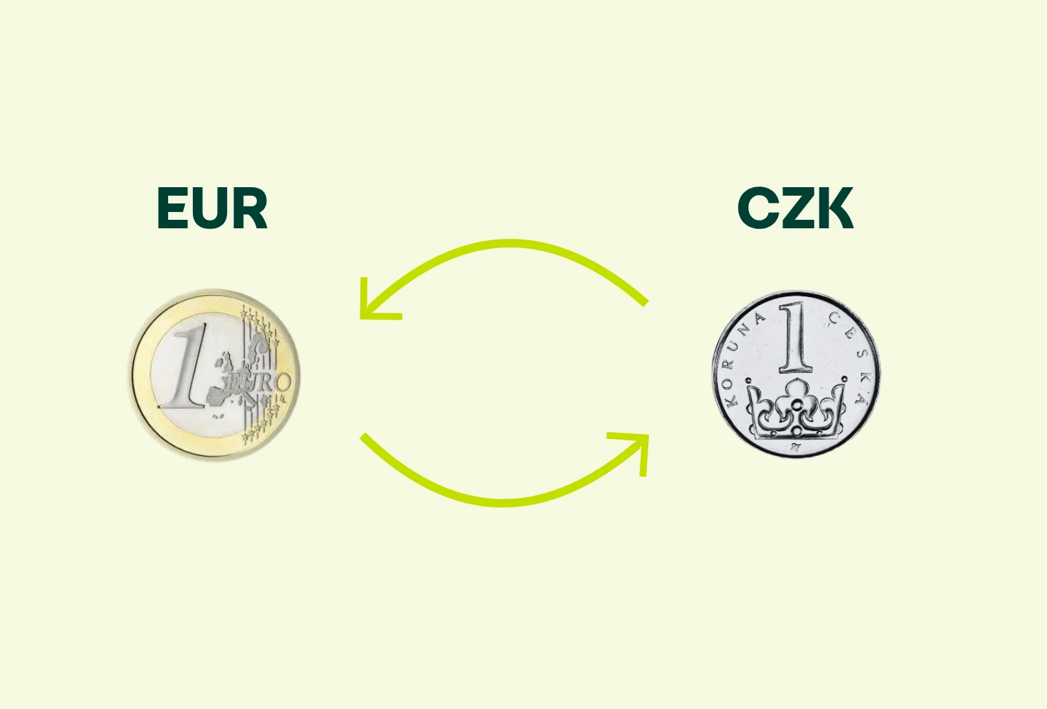 Přepočet eurového investování na koruny