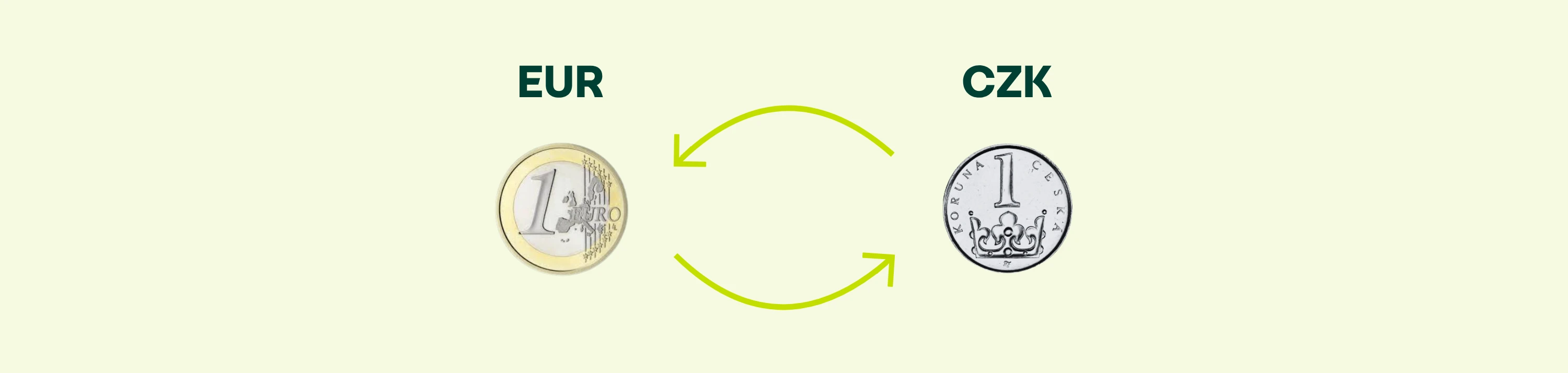 Přepočet eurového investování na koruny