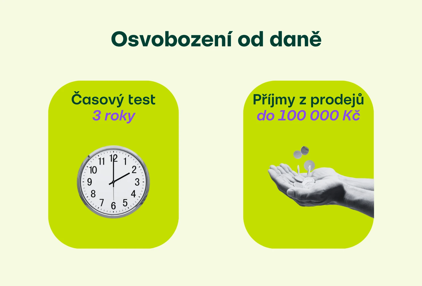 Osvobození z příjmů cenných papírů