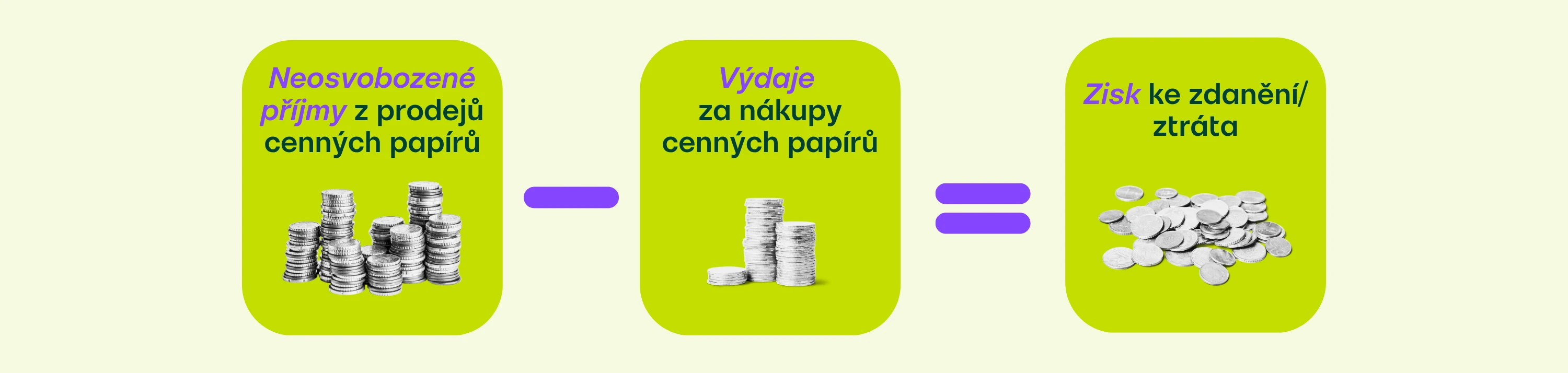 Jak vyčíslit příjmy z prodeje cenných papírů a zisk ke zdanění