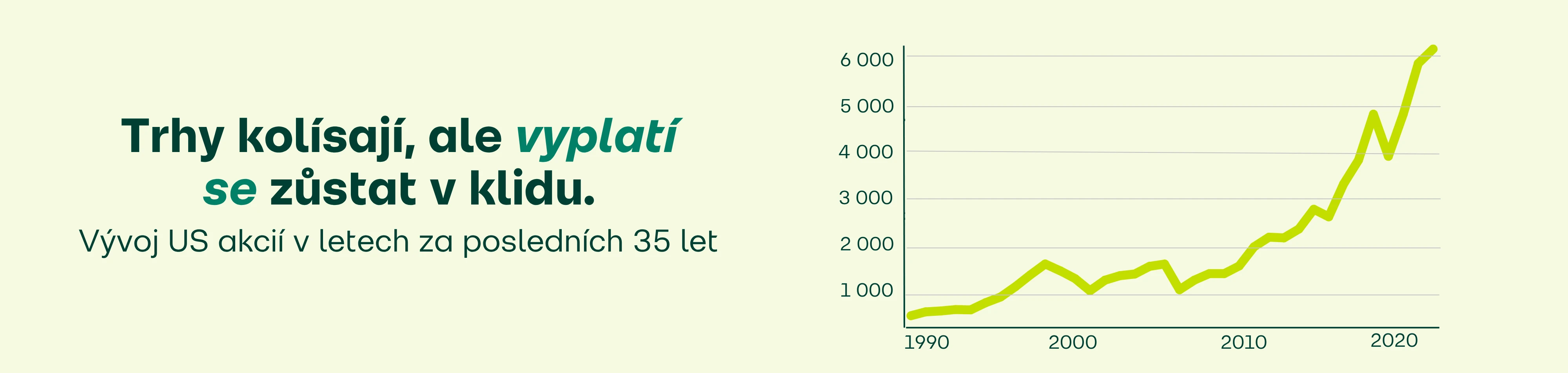 Volatilita - Graf: Vývoj amerického akciového trhu (S&P 500) za posledních 35 let