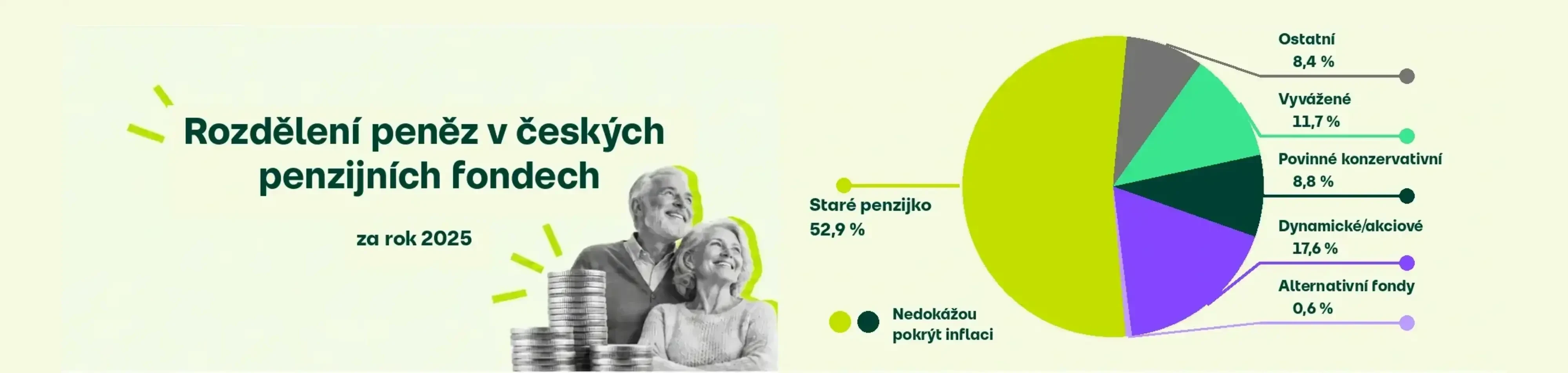 Staré PP a nové penzijko DPS - rozdělení peněz v českých penzijních fondech